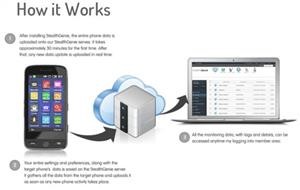 Spy Iphone With Phone